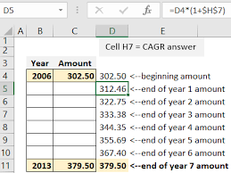 cagr in microsoft excel my spreadsheet lab