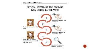 To see how these materials best meet your ell students' needs, click here. Checks And Balances Worksheet Answer Key Promotiontablecovers