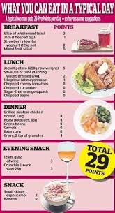 Weight Watchers Points Chart Weight Watchers Pro Points