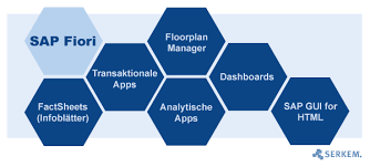 Sap erp sap se sap s/4hana sap hana, fiori, electronics, text png. Sap Fiori Personalisierte Und Vereinfachte Benutzerfuhrung