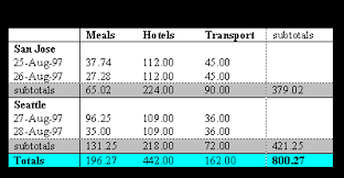 You can get a quick border around your table by using the html border attribute. Tables In Html Documents