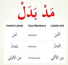 Mad jaiz munfasil adalah bagian dari hukum pengertian mad jaiz munfasil. Mad Badal Cara Baca Huruf Pengertian Dan Contoh