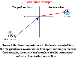 The Direction Of Bending The Physics Classroom Provides Two Simple Rules For Predicting The Direction That A Light Physics Tutorial Physics Classroom Physics