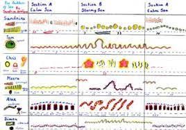 Image Result For Graphic Score Template Ks2 Graphic Score Elementary Music Class Music Class Activities