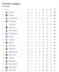 We did not find results for: à¸•à¸²à¸£à¸²à¸‡à¸„à¸°à¹à¸™à¸™ à¸žà¸£ à¹€à¸¡ à¸¢à¸£ à¸¥ à¸à¸­ à¸‡à¸à¸¤à¸© Fa Premier League