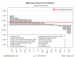 Technically Speaking For May 6 Seeking Alpha