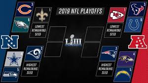 Jun 21, 2021 · la nfl, raiders y más muestran su apoyo para carl nassib. Los Playoffs De La Nfl 2018 2019