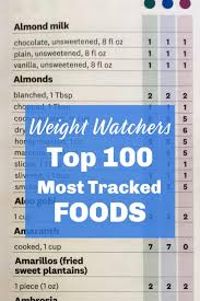 1.1 determining your ww smartpoints budget. Pin On Weight Watchers