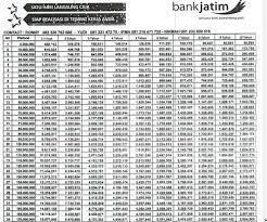 Maybe you would like to learn more about one of these? Tabel Pinjaman Kur Bank Nagari 2021 2021