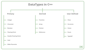Intermediate Programming. Assessment. | Pdf | Programming | Computer Program