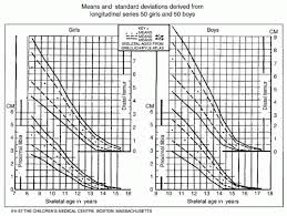 Limb Length Discrepancy Musculoskeletal Key