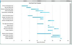 024 Free Gantt Chart Excel Beautiful Use This Template Of