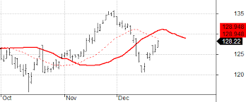 Amibroker Knowledge Base Charting