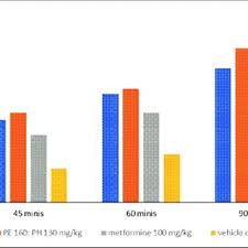 Image result for Ochna schweinfurthiana