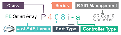 selecting the best hpe smart array controller for your server