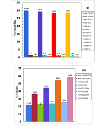 Effect of SAPO-34 content in the gas permeation properties of... | Download  Scientific Diagram