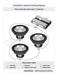 Determine what amplifier to use with your subwoofer system. Monoblock Amp 4 Ohm Dual Voice Coil Wiring Diagram