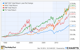 3 Dividend Stocks That Prove Boring Is Beautiful Nasdaq