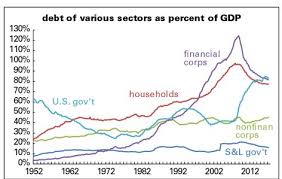 the debt time bomb that keeps growing and now equals nearly