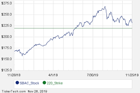 First Week Of January 2020 Options Trading For Sba