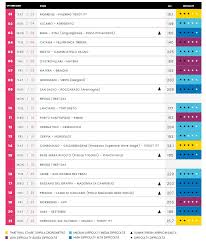 La corsa in rosa omaggerà dante alighieri per il suo anniversario di morte (700 anni. Percorso Partecipanti E Premi Del Giro D Italia 2020 Economia E Sport