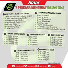 Th hotel & convention centre terengganu, malaysia. 7 Perkara Mengenai Tabung Haji