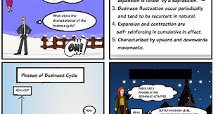 Business Cycle Prepared By Fathonah And Nazihah 3c Cycle Business Economic Activity