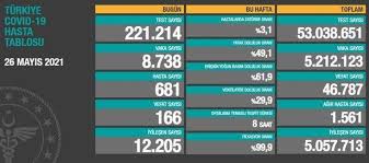 Tümer doğru'nun sunumuyla ekrana gelen kanal 7 haber saati, haber merkezinin güçlü ekibi tarafından hazırlanırken. Uzn1ugldhokicm