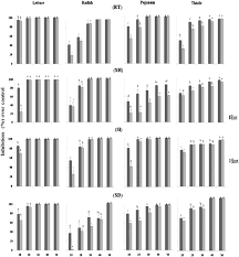 Phytotoxic Activity Of Cleome Arabica L And Its Principal Discovered Active Compounds Sciencedirect