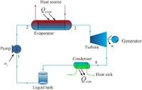How to evaluate the performance of sub-critical Organic Rankine ...