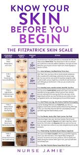 Know Your Skin Before You Begin Nurse Jamie Blog Scale Skin Skin Care Skin Care Tips