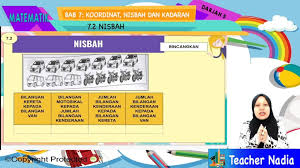 (i) mentafsir data dari piktograf, carta palang dan carta pai. Topik 07 Koordinat Nisbah Dan Kadaran Jom Tuisyen