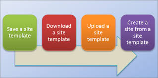 create and use site templates in sharepoint server versions