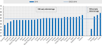 Dates for recurring government of canada benefit payments. Recent Pension Reforms Pensions At A Glance 2019 Oecd And G20 Indicators Oecd Ilibrary