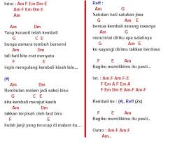 Lirik dan chord lagu gladiator dari pas band. Lirik Sultan Yang Kunanti Steemit