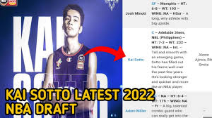 Get the latest ohio state university buckeyes news, schedules, photos and rumors. Latest Kai Sotto 2022 Nba Draft Youtube