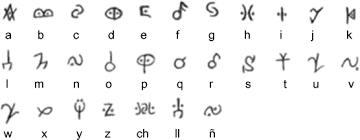 Thank you for helping build the largest language community on the internet. Tainos Pronunciation Novocom Top