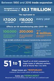 In economics, globalization can be defined as the process in which businesses, organizations. What Is Globalization