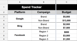 A construction daily report as a record of field notes, including work completed, weather conditions, and materials delivered or used onsite. Building An Automated Ppc Spend Tracker In Google Sheets Ppc Hero