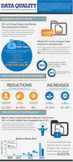 Data Quality Datasumi Data Quality Business Intelligence Data Science