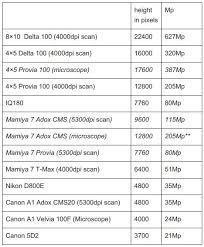 sony 36 megapixels vs 6 x 7 velvia by tim parkin