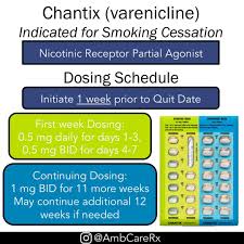 Image result for Chantix
