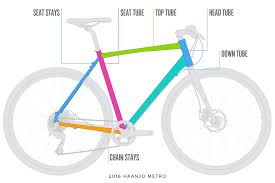 Guide To Frame Materials Diamondback Bikes Ride