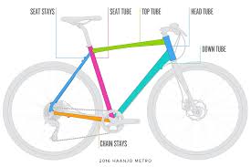 guide to frame materials diamondback bikes ride