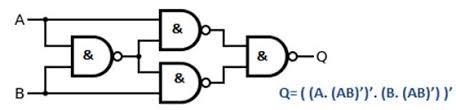 All logic gates require some kind of input value so that they have numbers to compare. Exclusive Or Gate Xor Gate