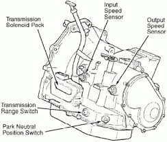 .the crank sensor located on a 2001 dodge caravan se it is located on top of the transmission bellhousing.it gets triggered by the flywheel where isthe camshaft senson on a 2000 dodge grandcaravan. 3rd Gen 96 00 Vehicle Speed Sensor Location 1998 Caravan Dodgeforum Com
