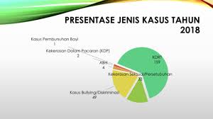 Anak zina pada asalnya dinasabkan kepada ibunya sebagaimana anak mula'anah dinasabkan kepada ibunya. Korban Kekerasan Anak Dan Perempuan Di Bali Terus Bertambah Balebengong Id