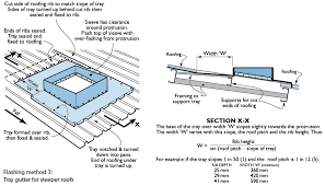 The channel/gutter is provided on the supports to drain out rain water from the roof. Flashing Penetrations Www Roofcladinfo Com