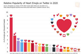 Meski melambangkan rasa cinta atau menyukai seseorang atau sesuatu, setiap warna emoji love. Arti 20 Emoji Hati Yang Beda Warna Dan Bentuk Jangan Sampai Salah Kirim Halaman All Kompas Com