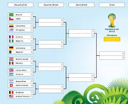 Uefa champions league uefa europa league english premier league major league soccer german bundesliga italian serie a spanish primera división french ligue 1 united states nwsl challenge cup united states nwsl women's league mexican liga bbva mx mexican copa mx. Bracket Click Fifa World Cup 2014 Quiz By Barbecue